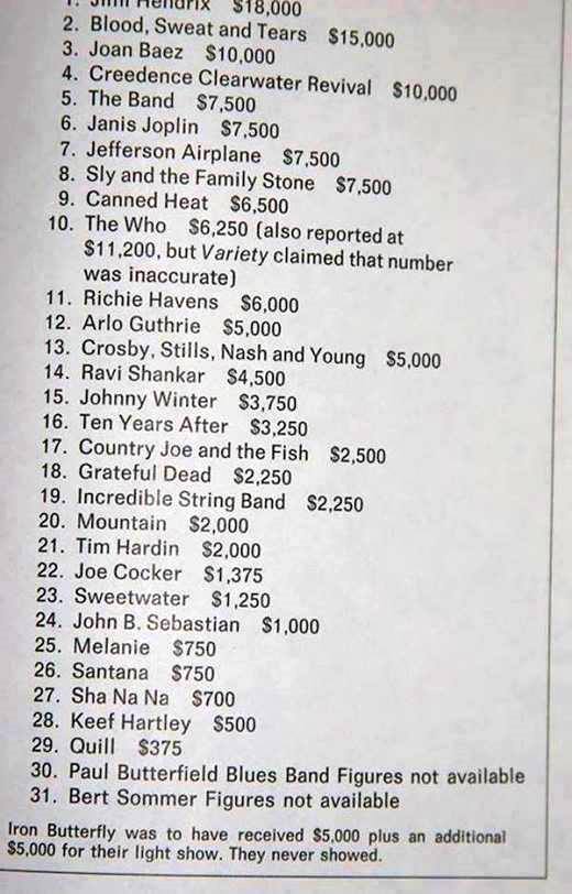 Quem é quem e quanto recebeu para tocar em Woodstock.